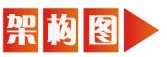 架構圖.jpg