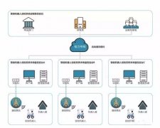 什么是智能巡檢？有何作用與意義